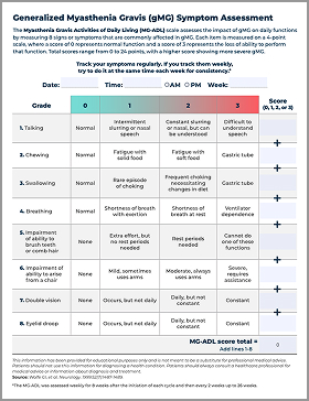 Myasthenia Gravis Activities of Daily Living scale.