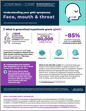 Symptoms affecting your face, mouth, and throat.