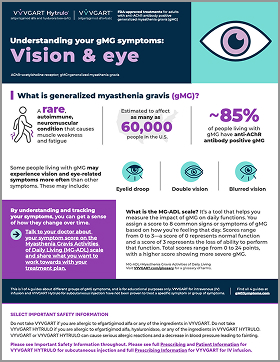 Vision and eye symptoms.