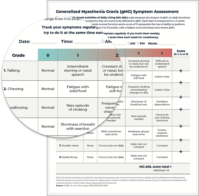 Symptom tracking